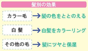 ヘナ 髪別の効果